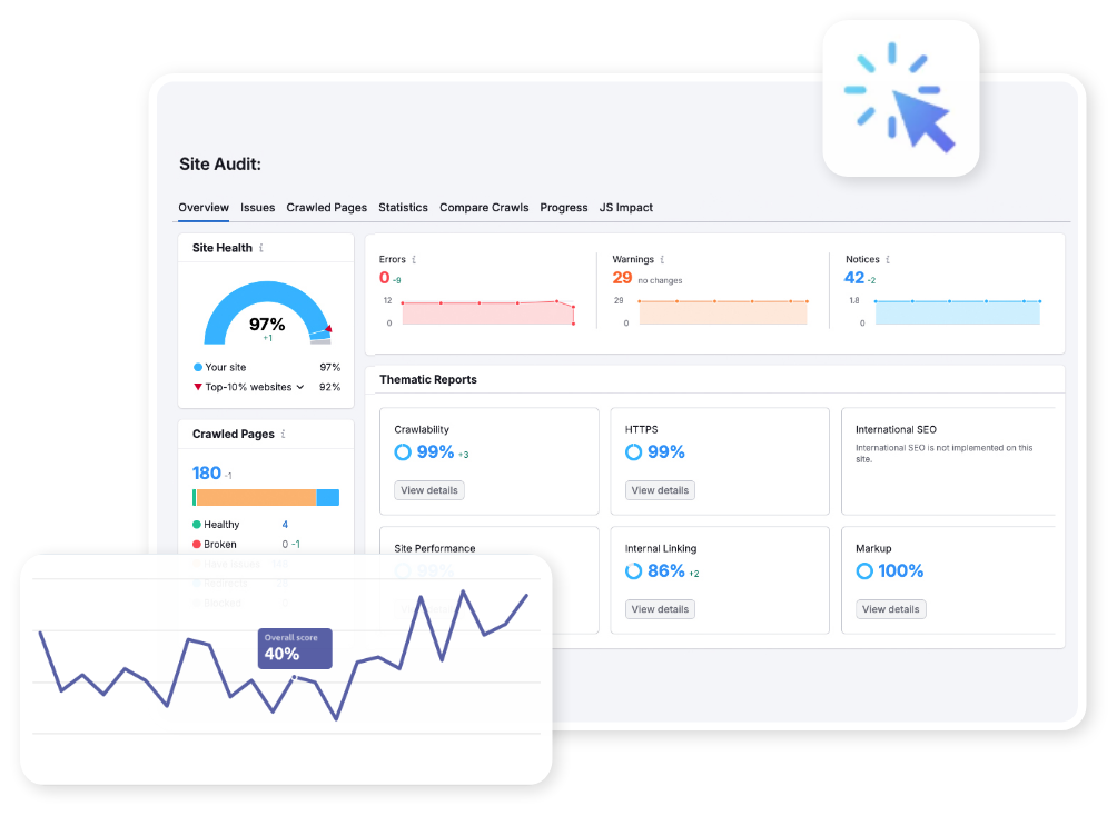 Suchstatistiken tech4legal SEO Kanzlei