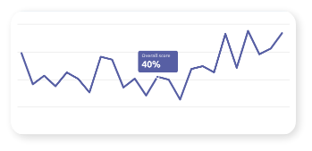 Suchstatistiken tech4legal SEO Kanzlei