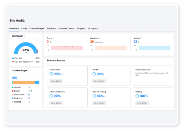 Suchstatistiken tech4legal SEO Kanzlei
