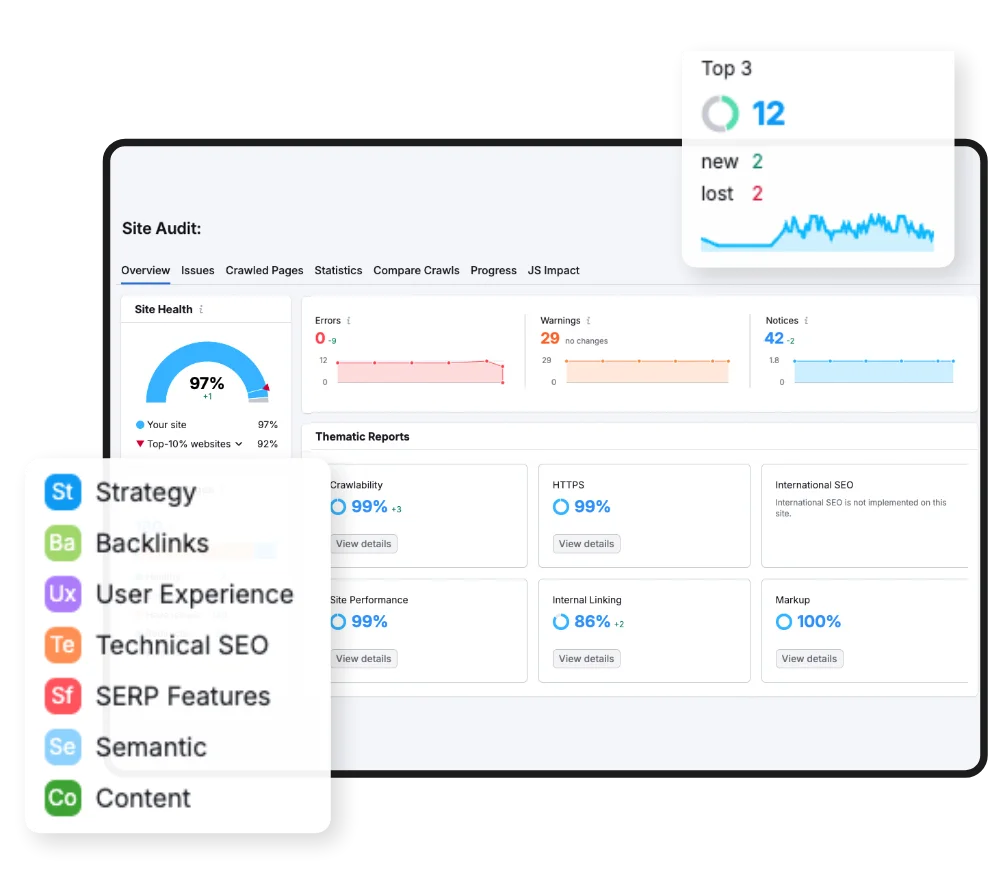 tech4legal SEO Arzt Strategie